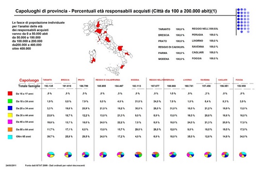 Caratteristiche del territorio, classificazione aree geografiche, dati di popolazione e famiglie